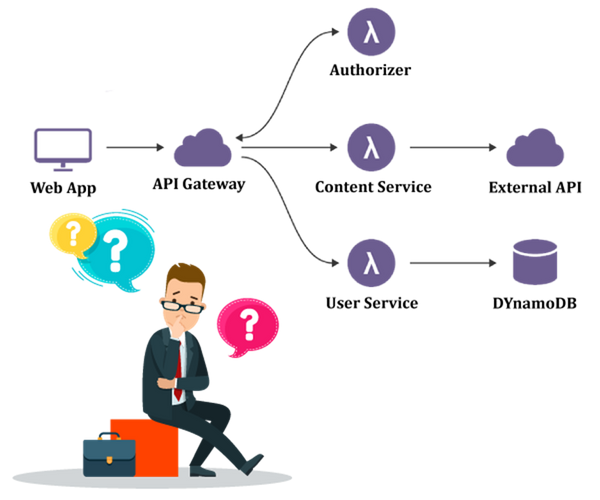 Serverless Vs. Microservices - A Competitive Study Between These ...