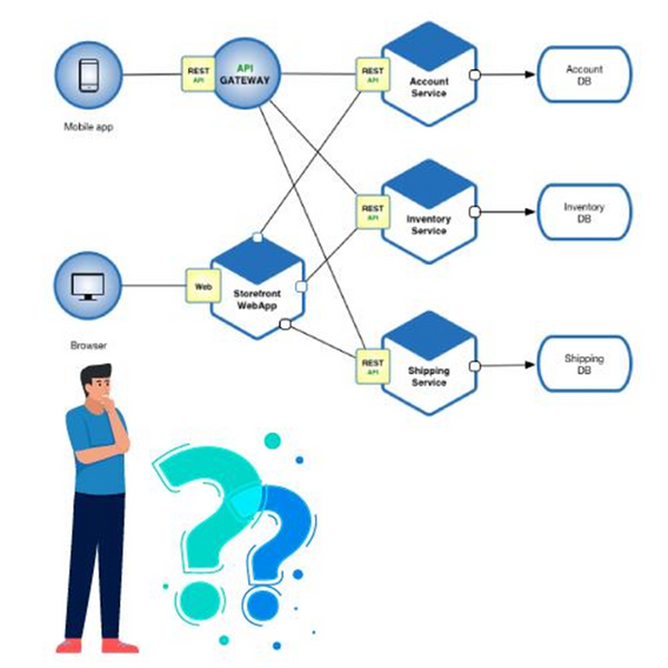 Serverless Vs. Microservices - A Competitive Study Between These ...